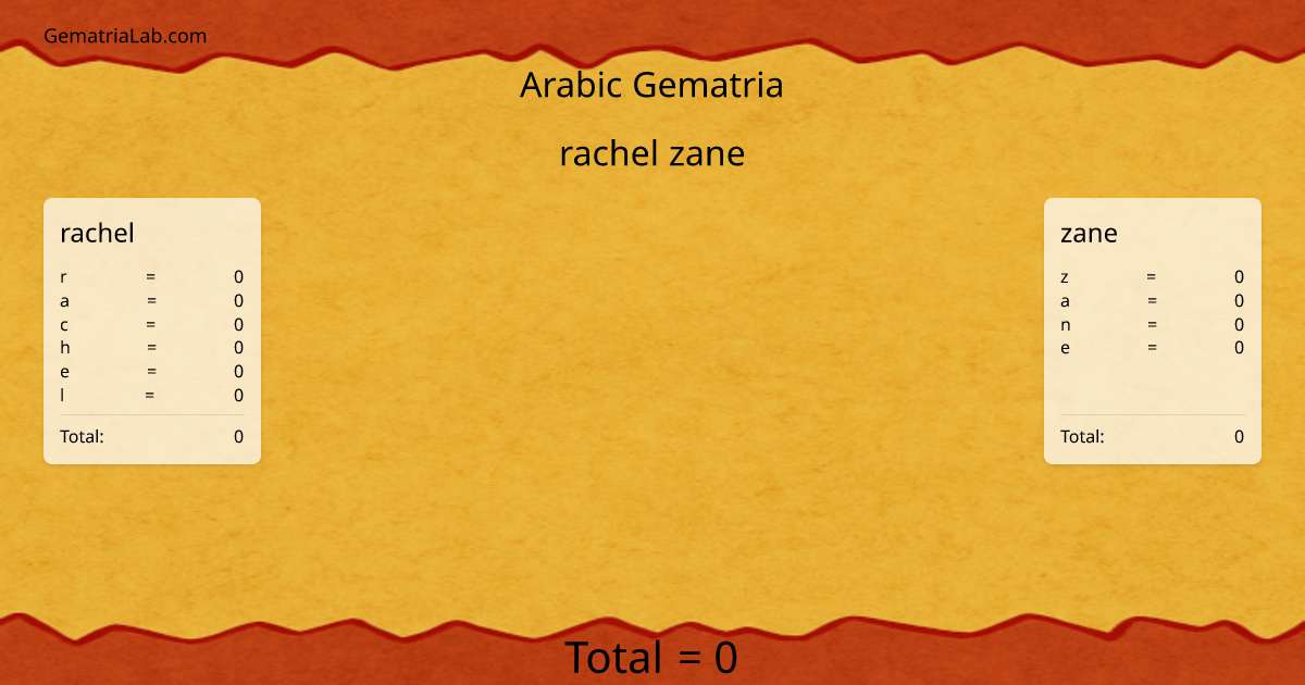 rachel zane in arabic Gematria